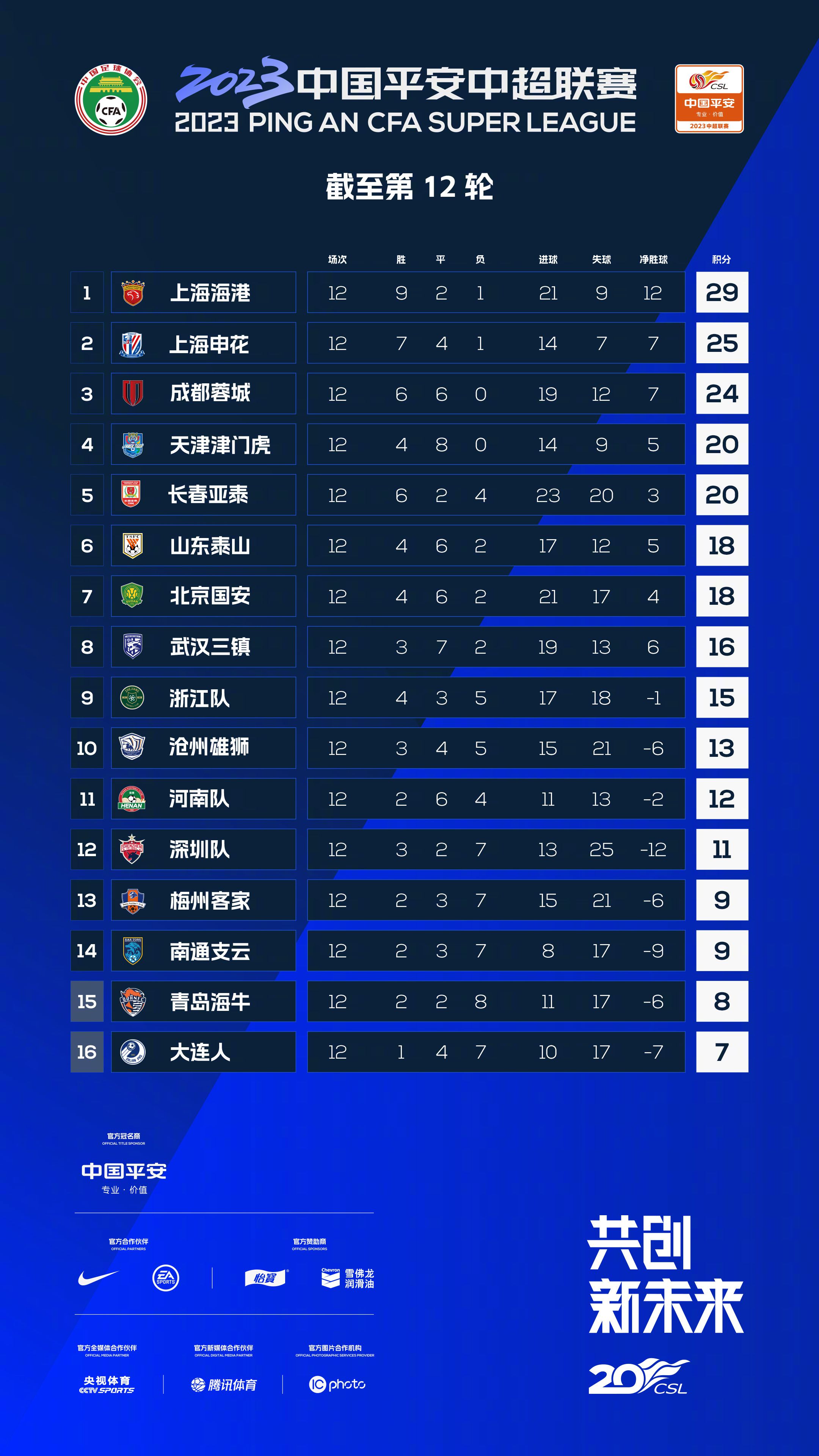 对阵维拉需要那些有经验的球员挺身而出吗？——每一场比赛，他们都需要站出来，你已经有两三次问过这个问题了。